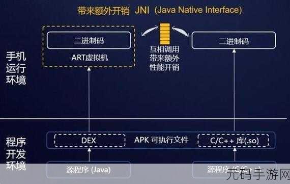 Android 暂停期间后台任务之谜,深度解析与攻略