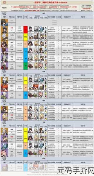 绝区零常驻300抽自选角色深度解析与推荐