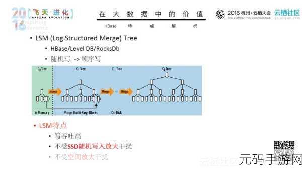 轻松应对大数据 HBase 架构故障的秘籍
