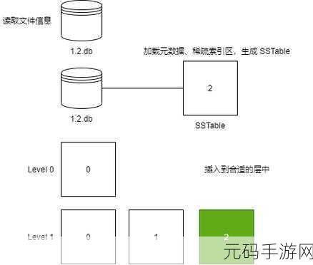 探究,Go 语言切片能否真正简化内存管理?