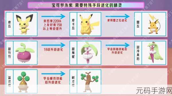 宝可梦朱紫特性膏药获取攻略,解锁稀有特性的秘密武器