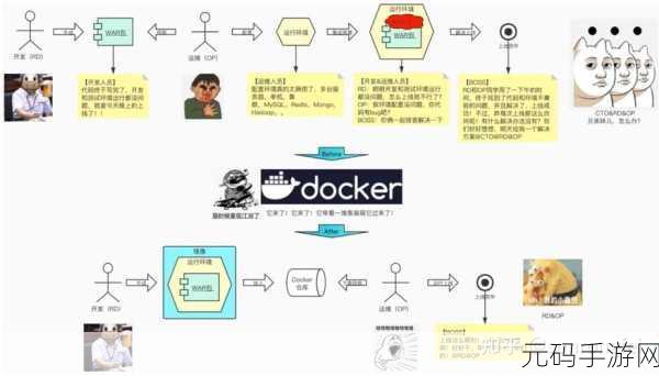 Docker 与 Python 完美结合的实战秘籍