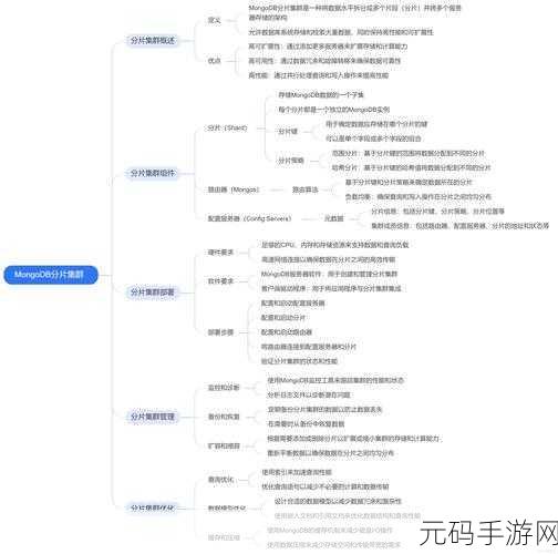 深入剖析,MongoDB 分片策略的利弊全知道