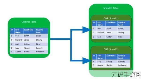 深入剖析,MongoDB 分片策略的利弊全知道