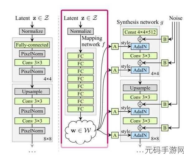 深度解析,Pytorch 全连接层的神奇作用与实战运用