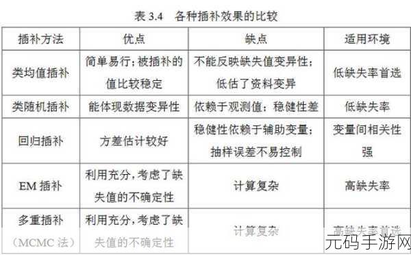 探秘机器学习算法,巧妙应对缺失值的秘籍