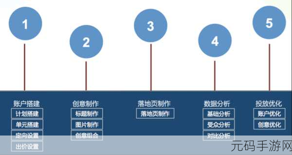 WebSocket 实时通信,消息传输优化秘籍大揭秘