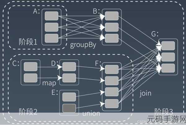 探索 C Stathread 在分布式计算中的可能性