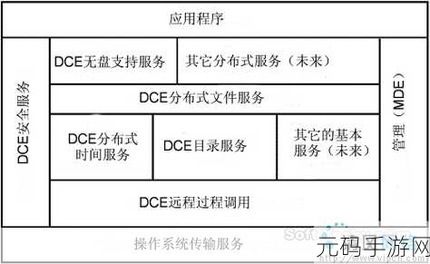 探索 C Stathread 在分布式计算中的可能性