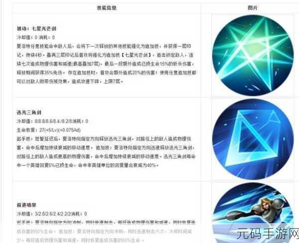 王者荣耀夏洛特正式服上线时间全解析