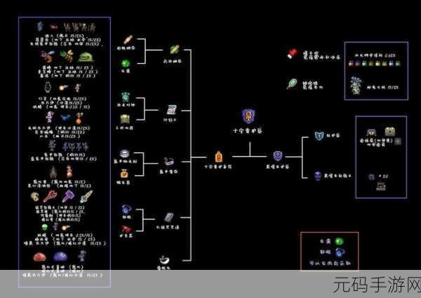 泰拉瑞亚法师饰品搭配毕业玩法深度解析