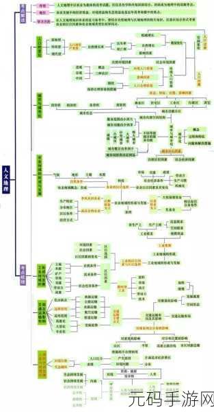 MongoDB 范围查询的资源节省秘籍