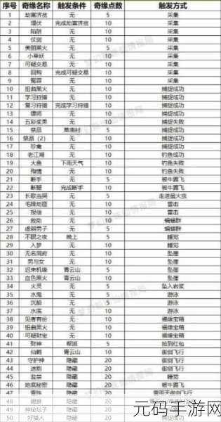 梦幻新诛仙奇遇任务全攻略,解锁隐藏剧情的秘籍