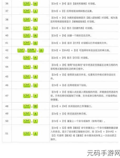 Excel 2016 清除标注秘籍大公开