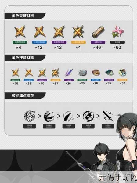 鸣潮湮灭漂泊者全方位养成指南,解锁手游新纪元