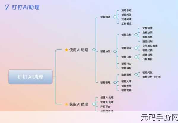 钉钉文档智能纠错功能的开启秘籍
