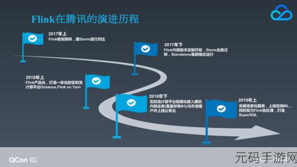 探究 Disruptor 在实时数据分析中的可行性