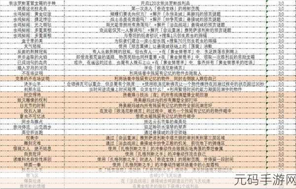 崩坏星穹铁道瞬息欢愉全成就解锁指南,手游资讯深度解析