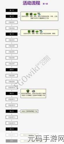 FGO泳装五期活动全攻略,副本解锁流程及玩法详解
