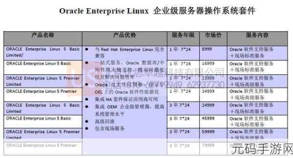 探索 Enterprise Linux 集群的奥秘
