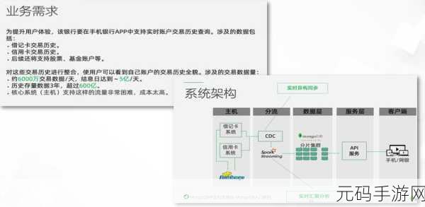 探究 MongoDB 免费云数据库的可靠性真相