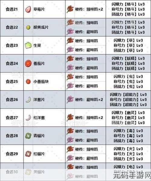 宝可梦大探险，大岩蛇食谱与配方攻略全解析