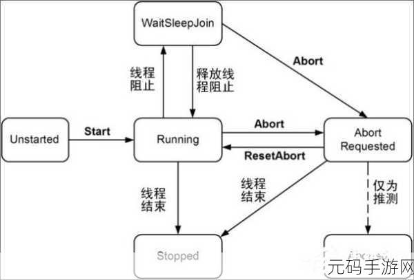 深入探究,Linux 线程同步的神秘原理