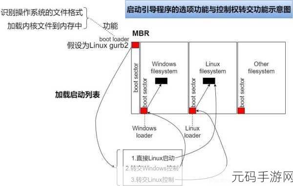 探秘 Linux 内核模块开发的关键步骤