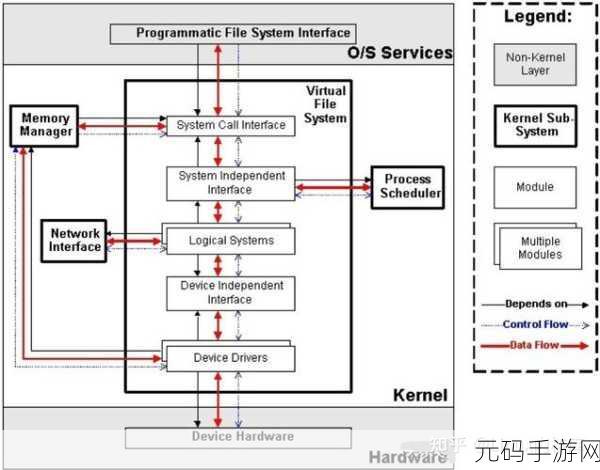 探秘 Linux 内核模块开发的关键步骤