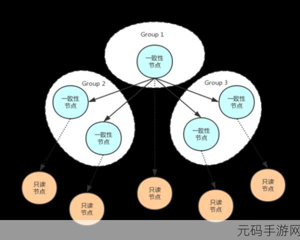 解锁 Alisql 数据库查询性能优化秘籍