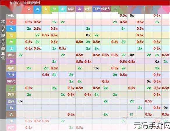宝可梦大集结体力属性深度解析,战术布局的关键一环