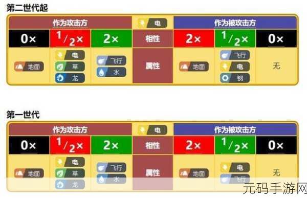 宝可梦大集结体力属性深度解析,战术布局的关键一环