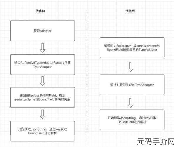 Android 线程开启的性能奥秘全解析