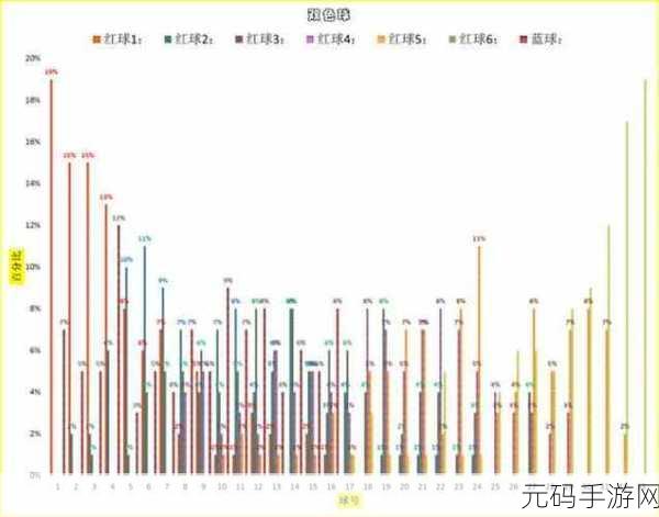 双色球蓝球号奇数统计秘籍,Excel 神操作指南