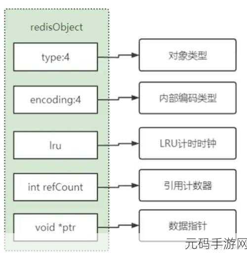 深度解析,Redis Key 监控的关键技巧与策略