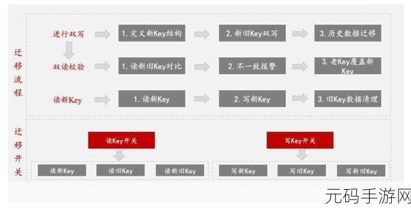 深度解析,Redis Key 监控的关键技巧与策略