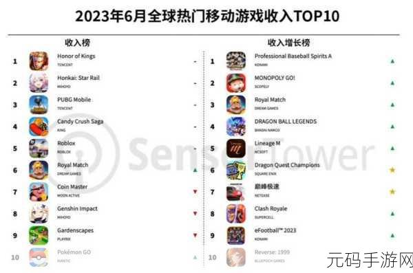 欧美韩一二三,全球热门游戏榜