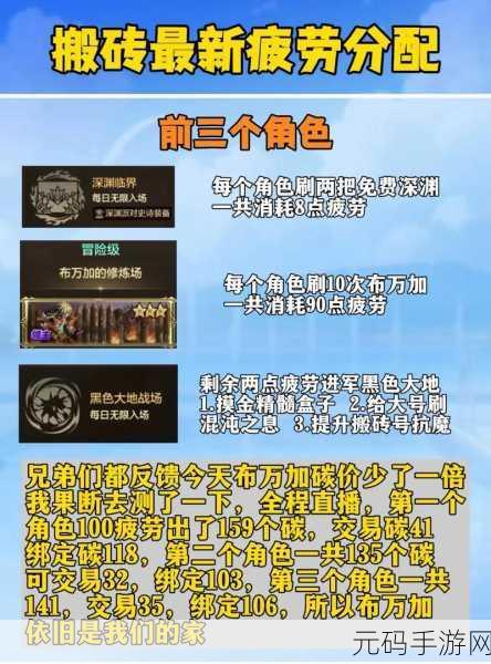 DNF手游搬砖地图推荐,高效赚钱攻略