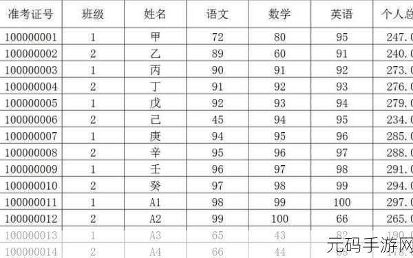 Excel 表格中轻松算出班级全员总成绩的秘籍