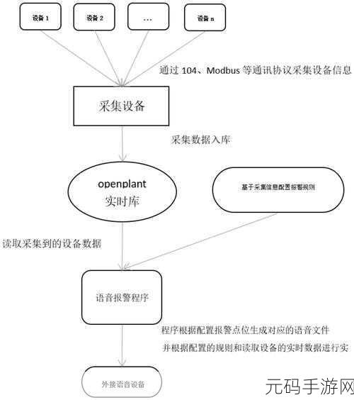 探秘 OpenPlant 实时数据库的数据分析秘籍