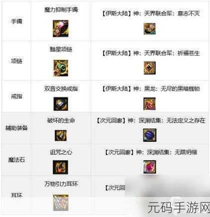 DNF男机械装备搭配,DNF手游:男机械师装备最强攻略