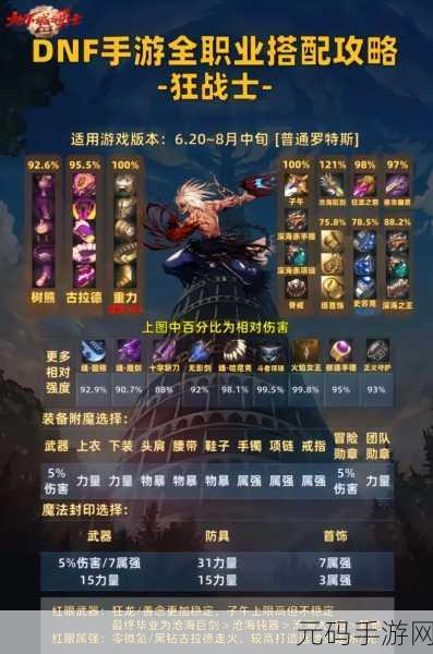 DNF男机械装备搭配,DNF手游:男机械师装备最强攻略