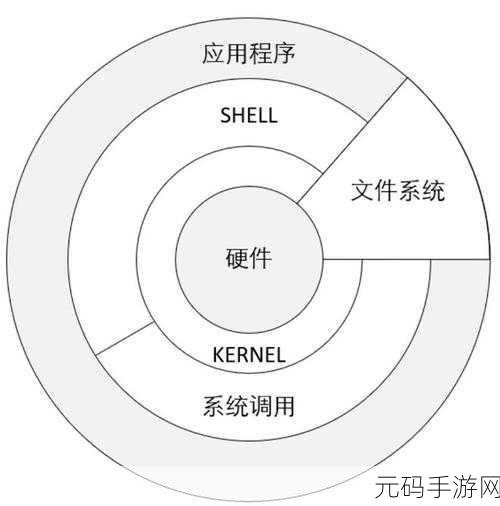 探究,Linux 与 Unix 用户权限究竟是否相同