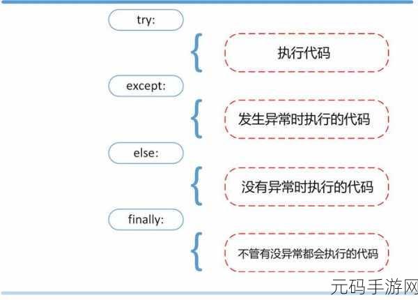 Python Assert 异常处理秘籍大揭秘