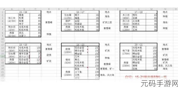 小森生活房屋最高等级及升级材料全解析