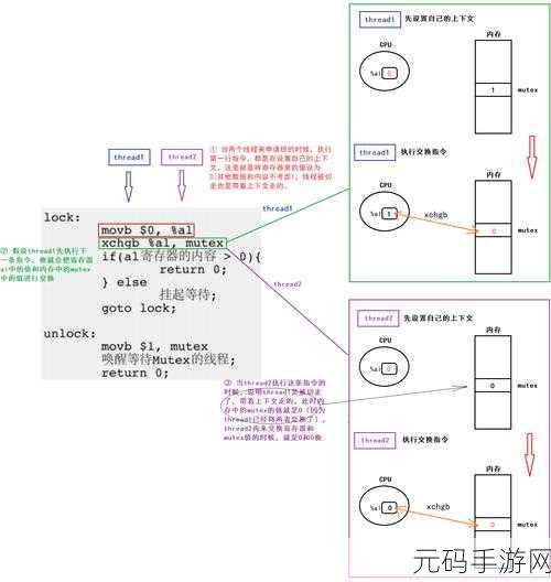 探索 Linux 线程同步对效率的影响之谜