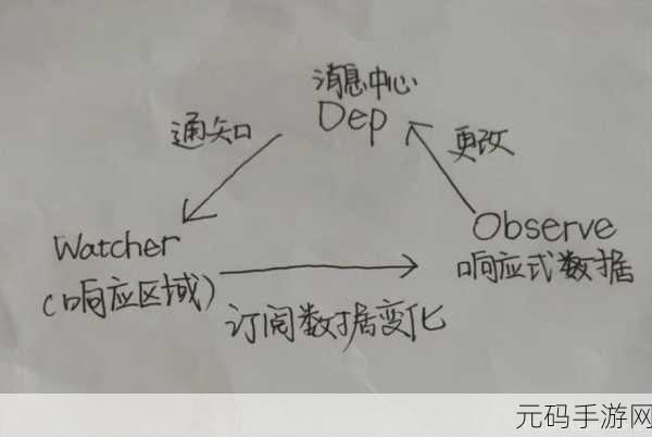 深度剖析,Vue 响应式原理的多重局限性