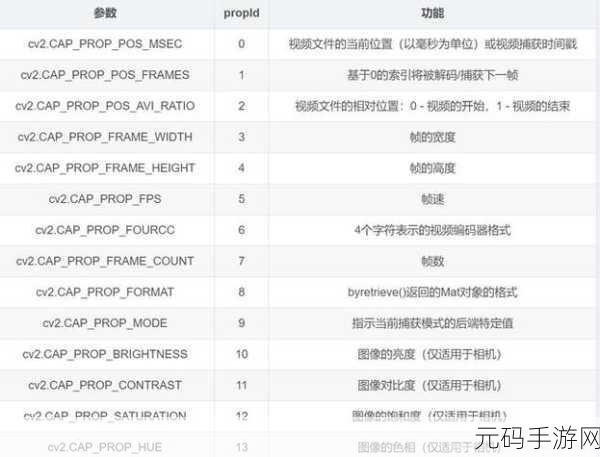 Python 命令行参数类型转换秘籍大揭秘