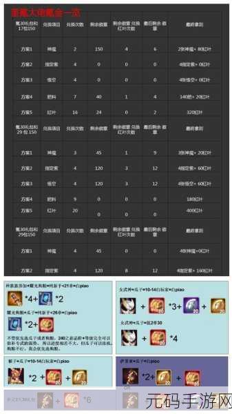 剑与远征演武试炼活动兑换奖励全攻略