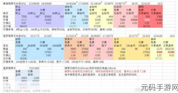 剑与远征演武试炼活动兑换奖励全攻略